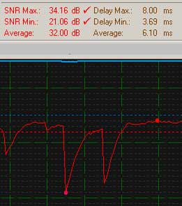 Show SNR Max, Min and Average SNR