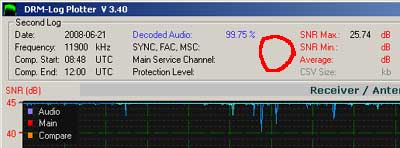 Compare Plot Audio and SNR values