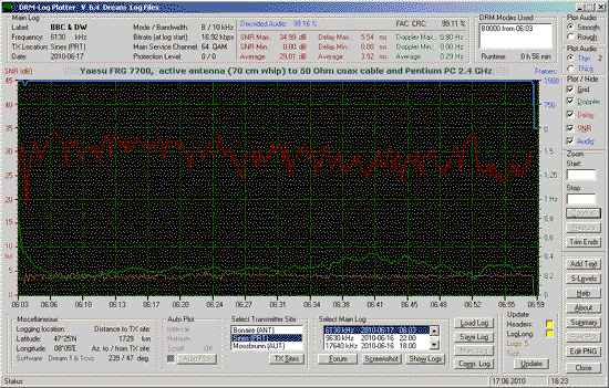 The DRM-Log Plotter main window