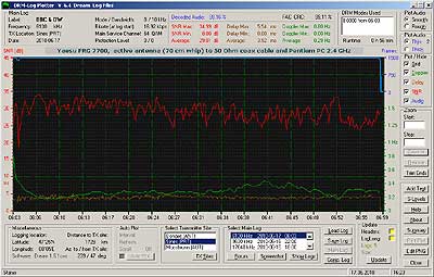 The DRM-Log Plotter main window